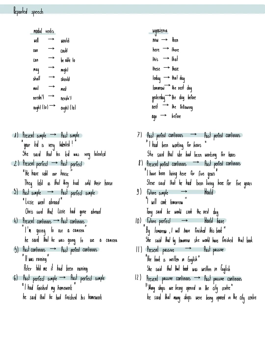 Reported speech
modal verbs
will
can
Can
may
shall
must
needn't
ought (to)
(1) Present simple
I
your kid
very
She said that his kid
IS
2) Pr