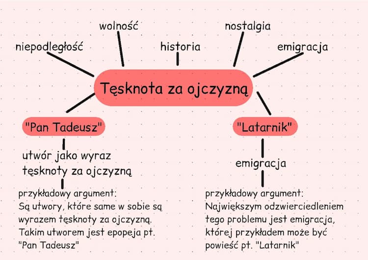 Know motyw tęsknoty za ojczyzną  thumbnail