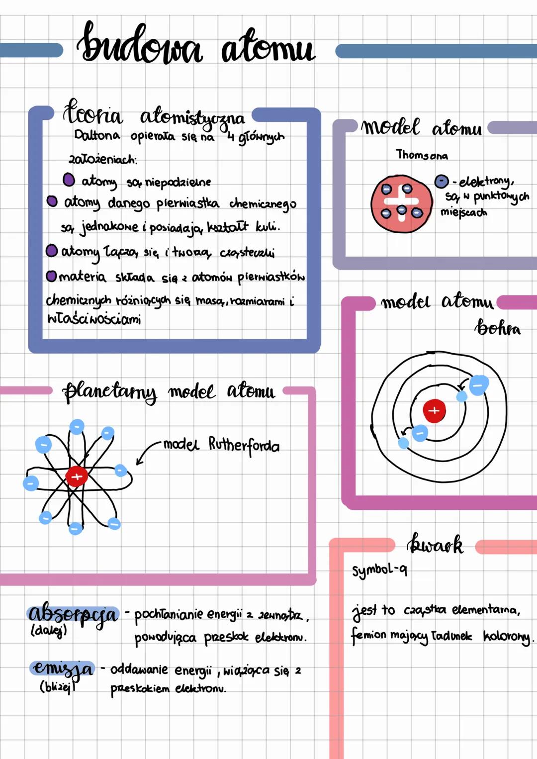 Budowa Atomów: Rozszerzona Wiedza