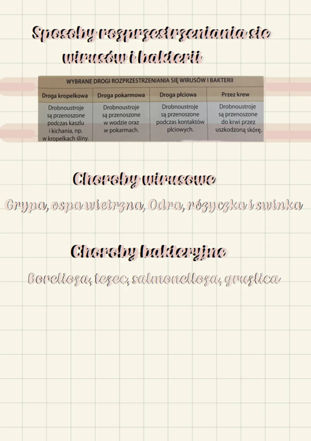 beologra
Wirucy i balerie
w i v u SY
to male czastki zakazne, które
potrafia wnikac do komórek
organizmów i wywolac ich choroby.
Atakuja ros