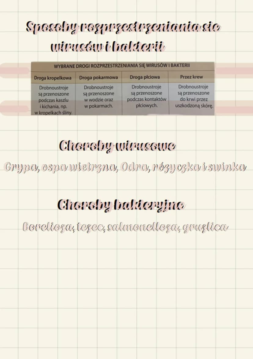 beologra
Wirucy i balerie
w i v u SY
to male czastki zakazne, które
potrafia wnikac do komórek
organizmów i wywolac ich choroby.
Atakuja ros