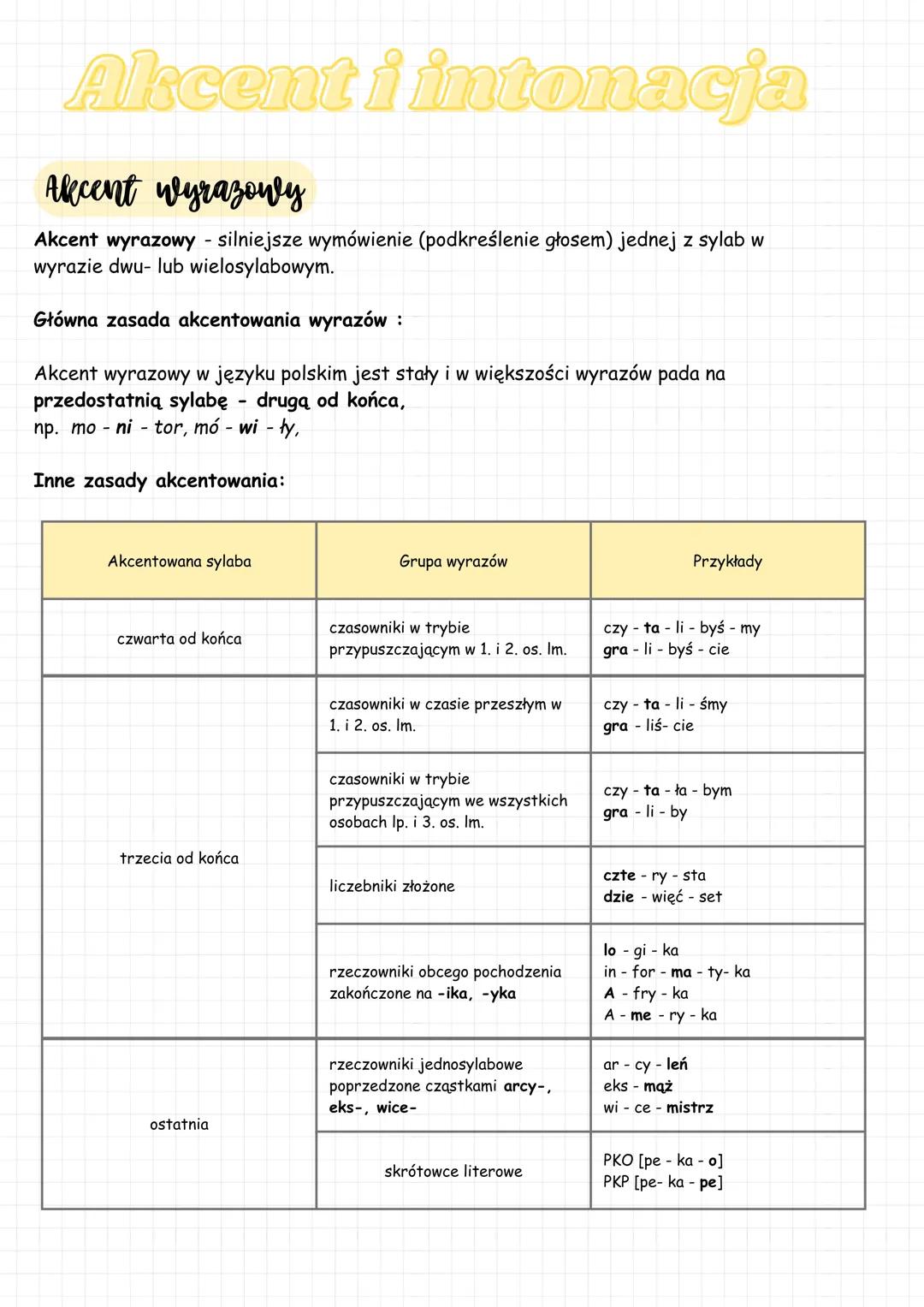 Akcent i intonacja: Podstawy gramatyki