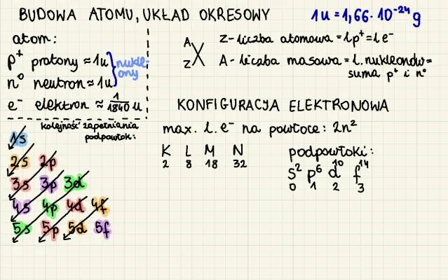 Co To Jest Konfiguracja Elektronowa Atomów Konfiguracja elektronowa atomów - klasa 1 liceum (Chemia) - Knowunity