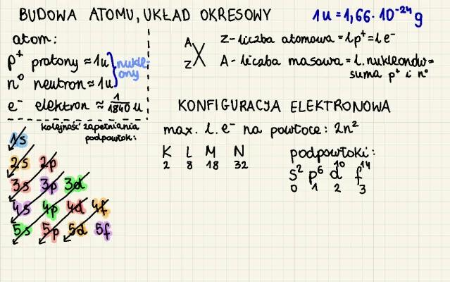 Know Budowa atomu. Układ okresowy pierwiastków chemicznych thumbnail