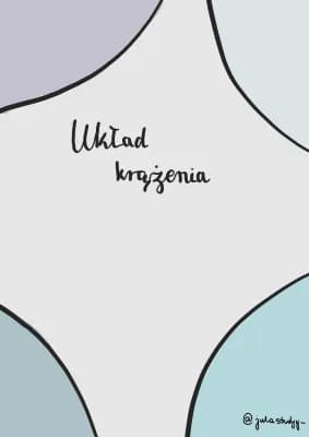 Know układ krążenia  thumbnail