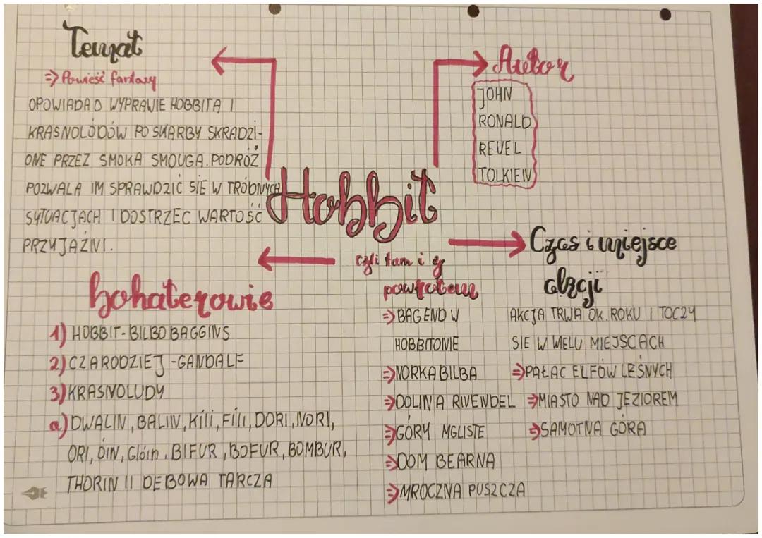 Hobbitowie i Krasnoludy: Przygody Bilba Bagginsa i Śródziemie - Notatka