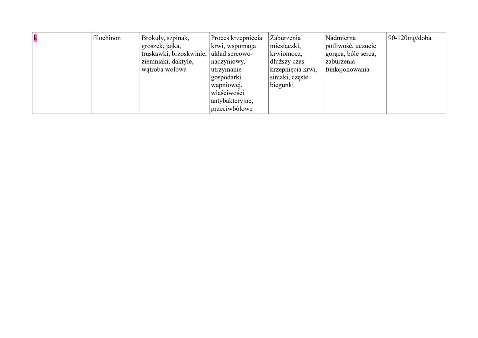 bl
b2
b6
witamina
Inne
nazewnict
WO
tiamina
ryboflawina
pirydoksyna
źródło
Produkty zbożowe,
mięsa i wędliny,
nasiona roślin
strączkowych, m