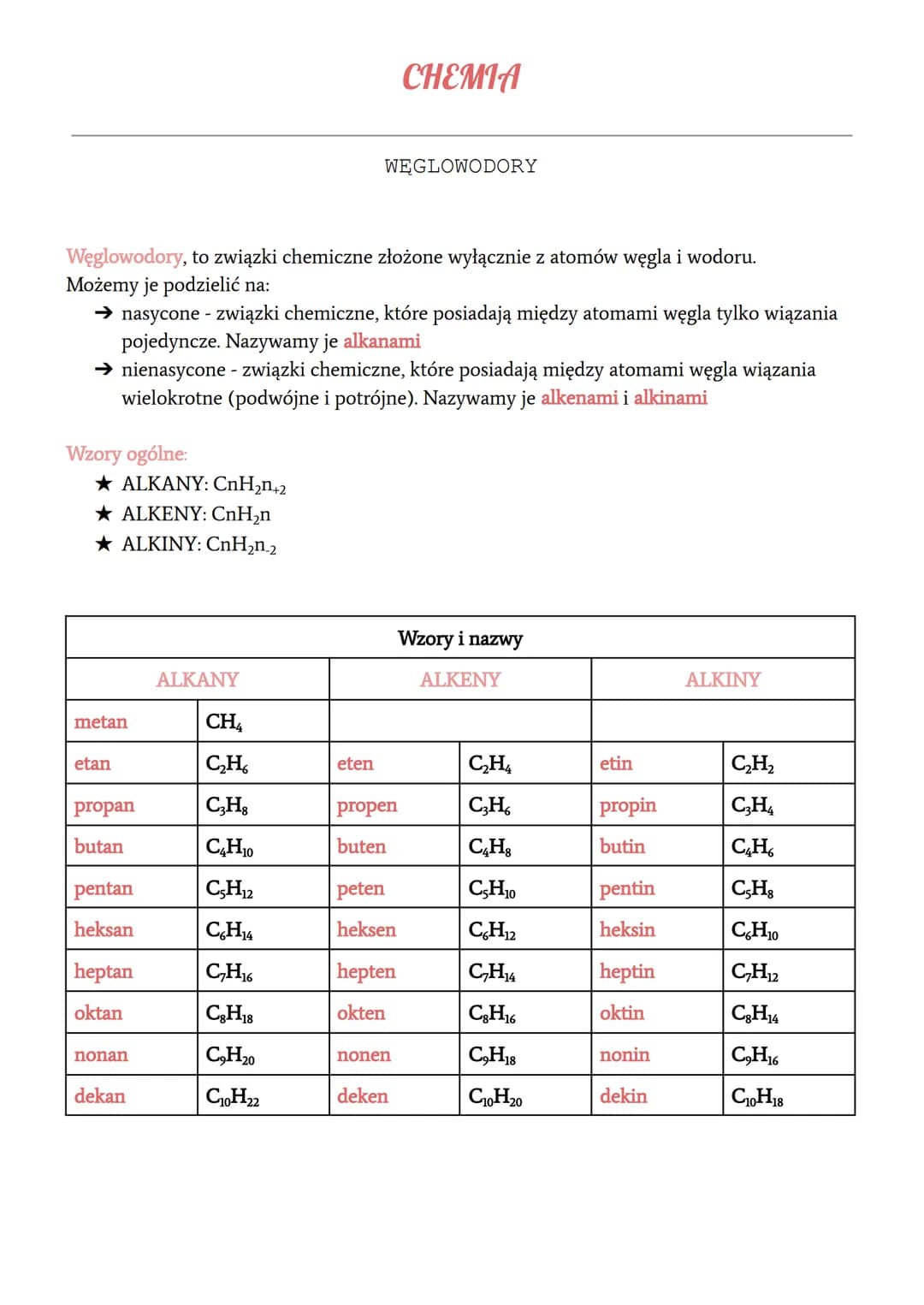 
<p>Węglowodory are chemical compounds composed exclusively of carbon and hydrogen atoms. They can be divided into:</p>
<h2 id="wzoryoglne">