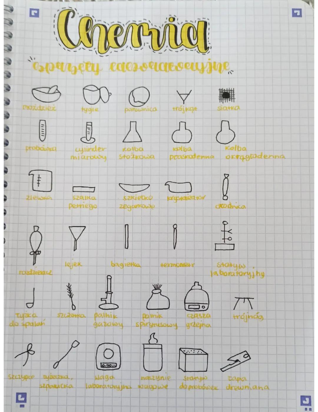 Najważniejsze sprzęty laboratoryjne - Chemia klasa 7-8