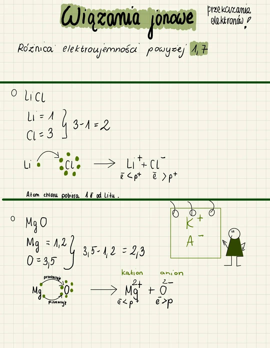 H±~
5+
Wiązania spolaryzowane
Róznica elektronjemności do 1,7
HCL
H=2₁1
O
5-
209
Br
2,1 2,8
CLE 3
HO
I
Dublet
HB r
H=2₁1
Br=2,8
HQ
Dublet
}
