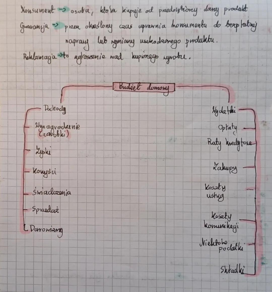 ŻYCIE SPOŁECZNE
Catoriek w społeczeństwie
(kway)
Spolecaevis two-biorowode powiązanych ze sobą luck! (Chroy)
Cobwek jest istotą spolning
Pof
