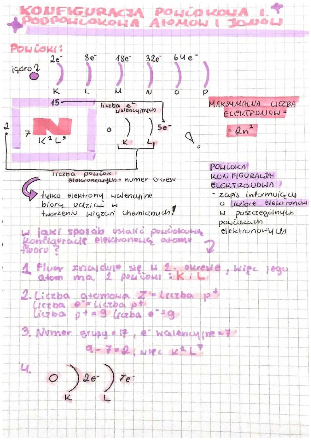konfiguracja powłokowa i podpowłokowa atomów i jonów 