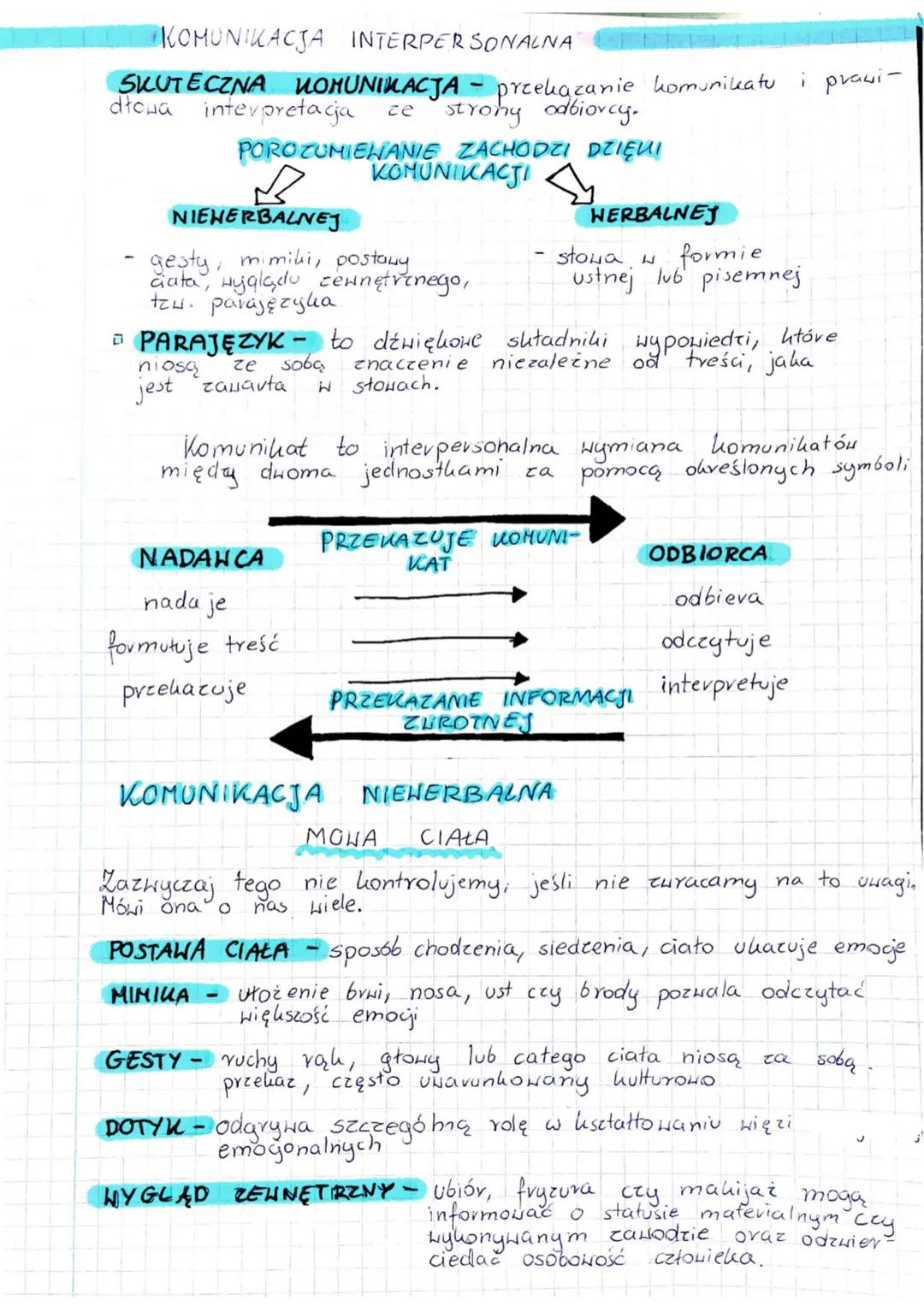 Komunikacja interpersonalna