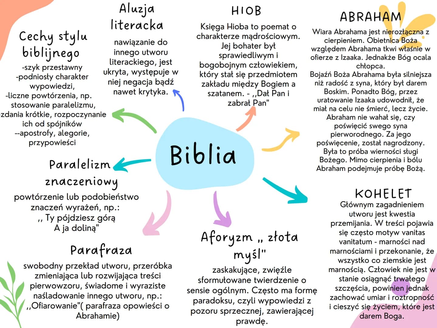 Cechy stylu
biblijnego
-szyk przestawny
-podniosły charakter
wypowiedzi,
-liczne powtórzenia, np.
Aluzja
literacka
nawiązanie do
innego utwo