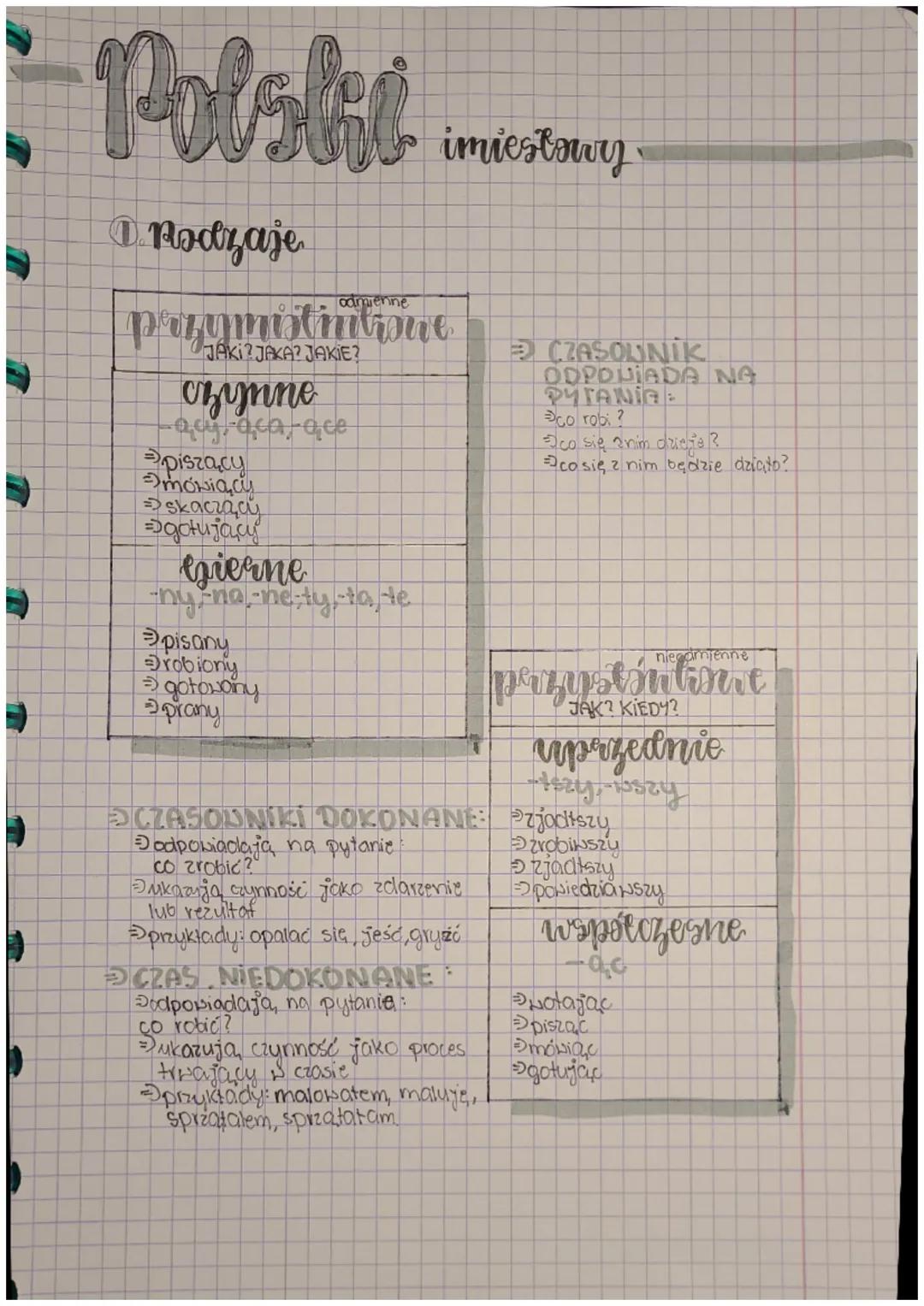 Polské

Rodzaje

przymistitione
JAKI? JAKA? JAKIE?

czynne
-quy, aca, que

piszący
mówiący
skaczący
gotujący

bierne
ny-no-nety-tate

pisany