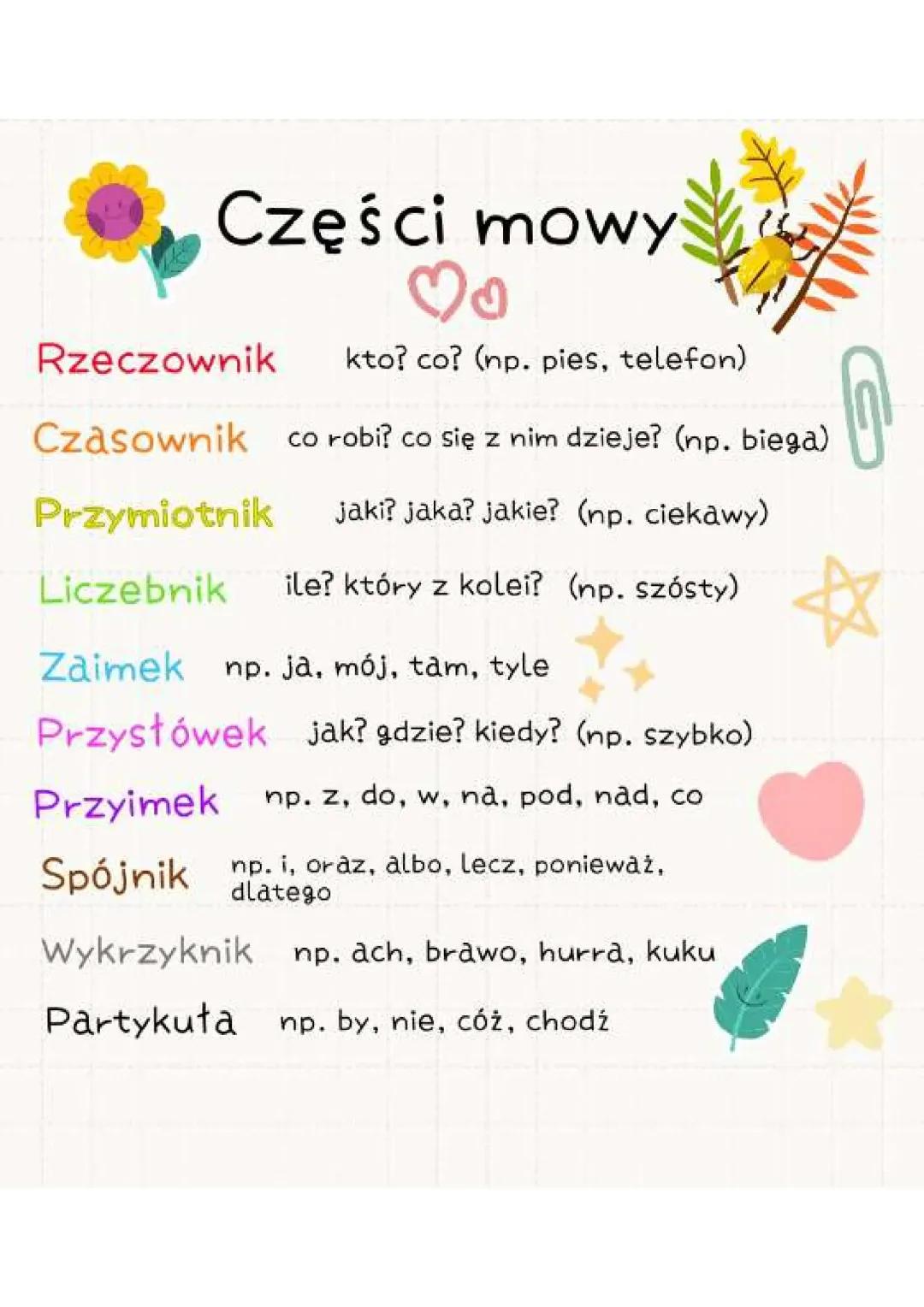 Czym są części mowy w polskim?