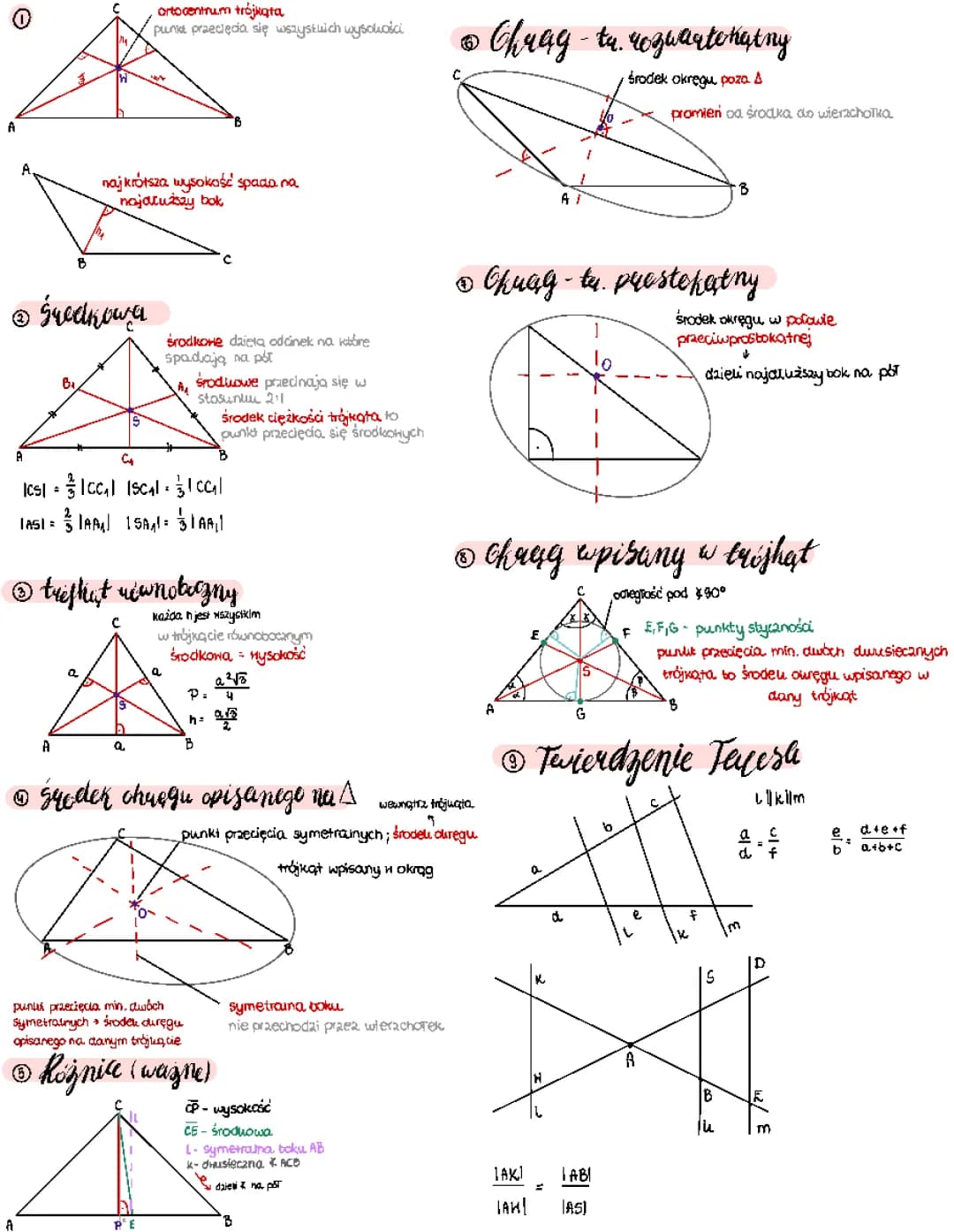 Geometria