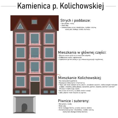 Know Kamienica Pani Kolichowskiej - "Granica" thumbnail