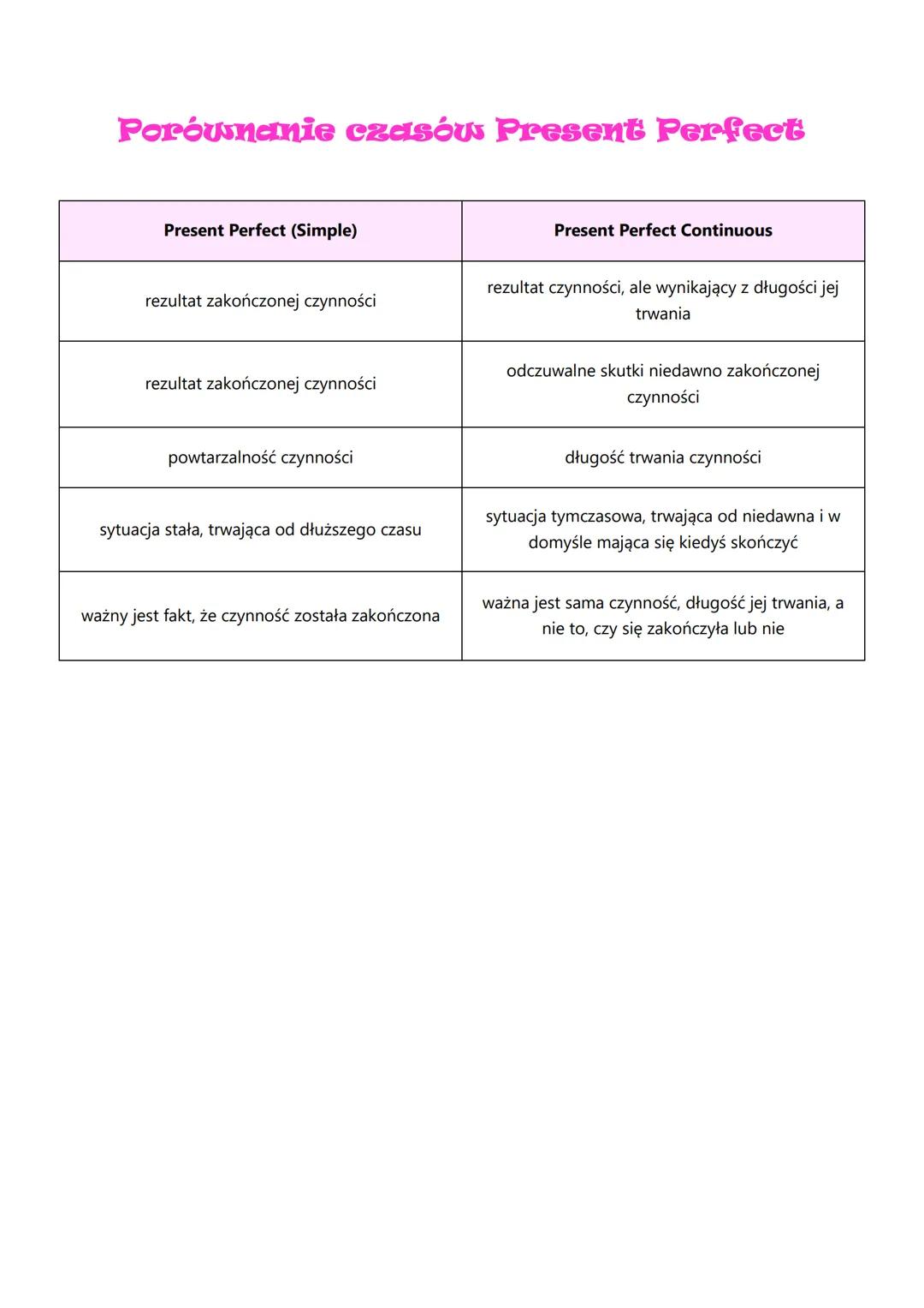 Budowa
●
Użycie
●
Określniki czasu
●
Present Perfect Continuous
●
Twierdzące:
podmiot + have / has + been + czasownik z końcówką -ing
• Late
