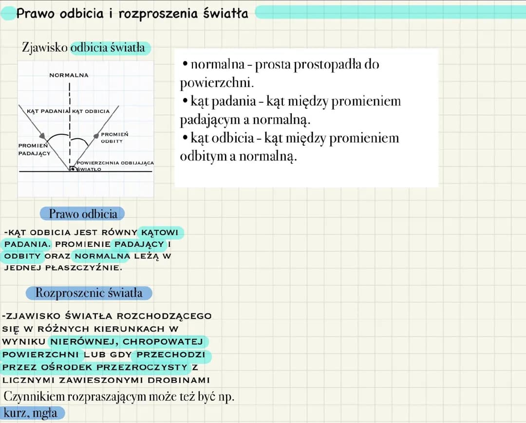 Fizyka, prawo odbicia i rozproszenie swiatla 