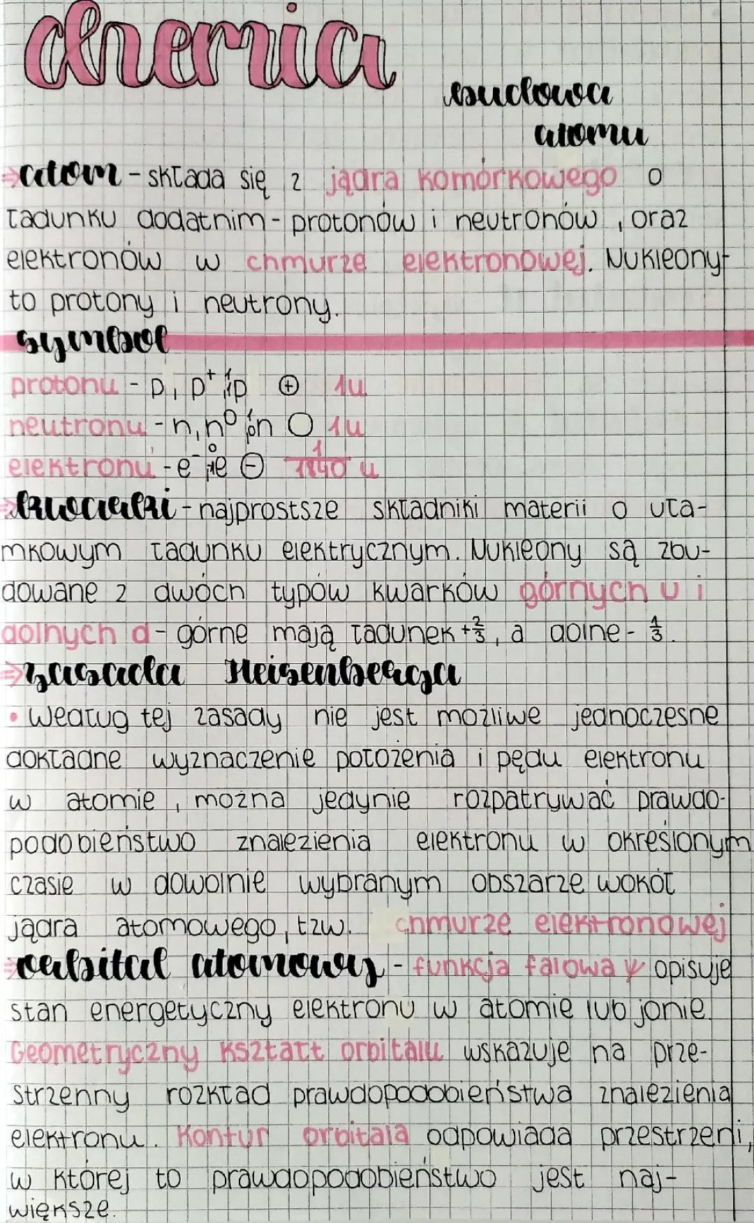 Budowa atomu - Protony Neutrony Elektrony, Orbitale s p d f, Ściąga z Chemii