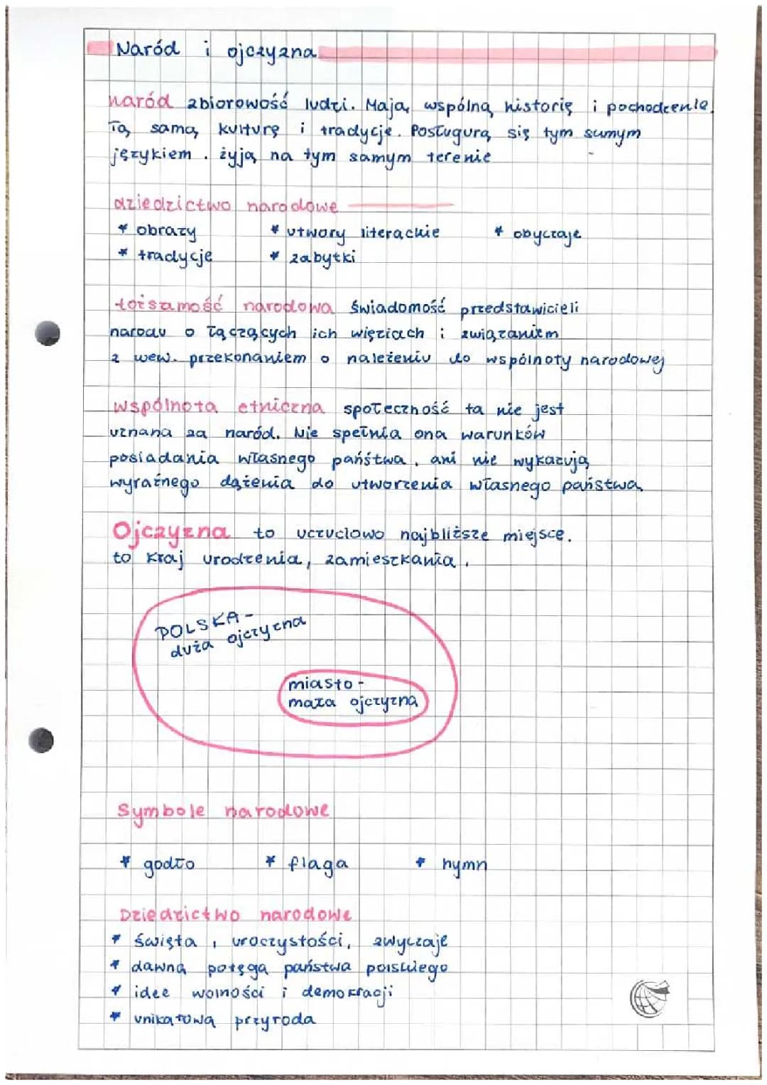 Wspólnota narodowa- Naród i ojczyzna