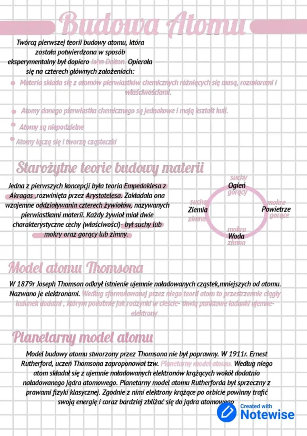 Struktura i Budowa Atomu – Znaczenie i Składniki