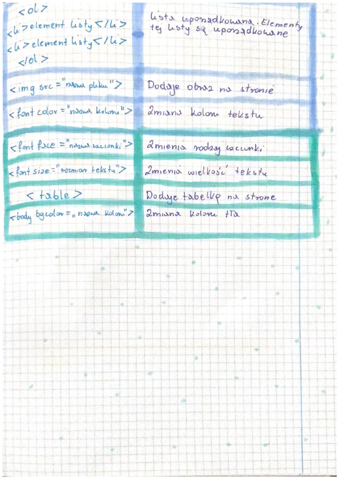 kartkówka
Informatyka
HTML
Strona internetowa - dokument tokstowy zapisany w
jeayku HTML.
HTML- to język anavaników
2nacaniki - to polecenia