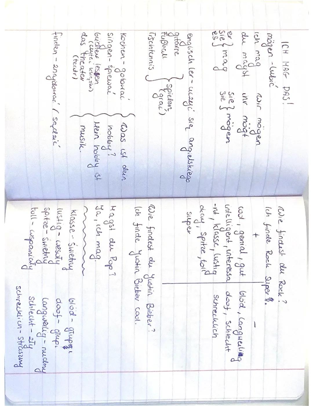 Cały Dział 2 – Zagadnienia z Języka Niemieckiego dla Klasy 7