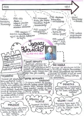 Know Ignacy Krasicki thumbnail