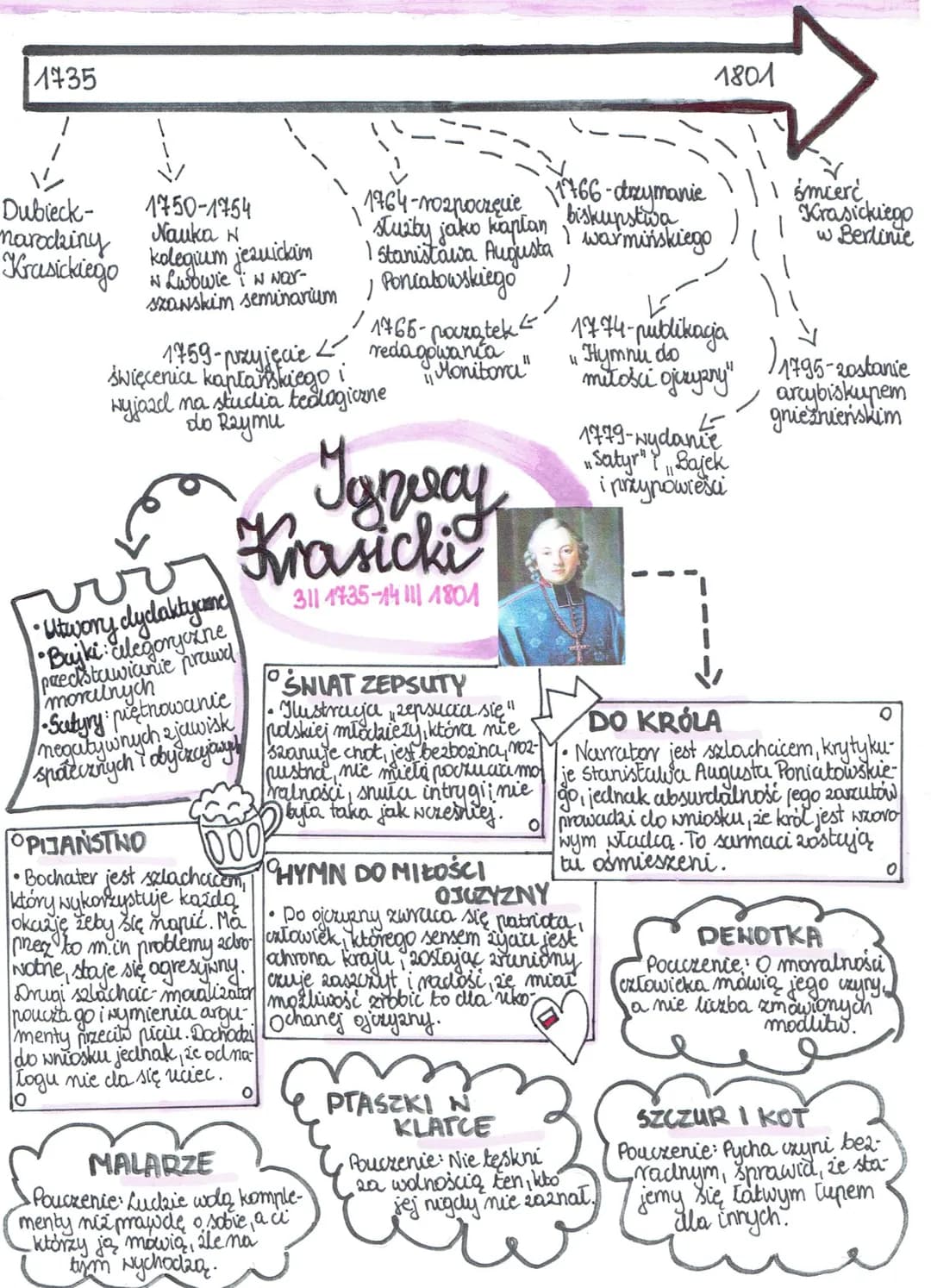 
<p>Ignacy Krasicki urodził się w Dubiecku w 1735 roku. W latach 1750-1754 uczył się w kolegium jezuickim w Lwowie i N Nar-szańskim seminari
