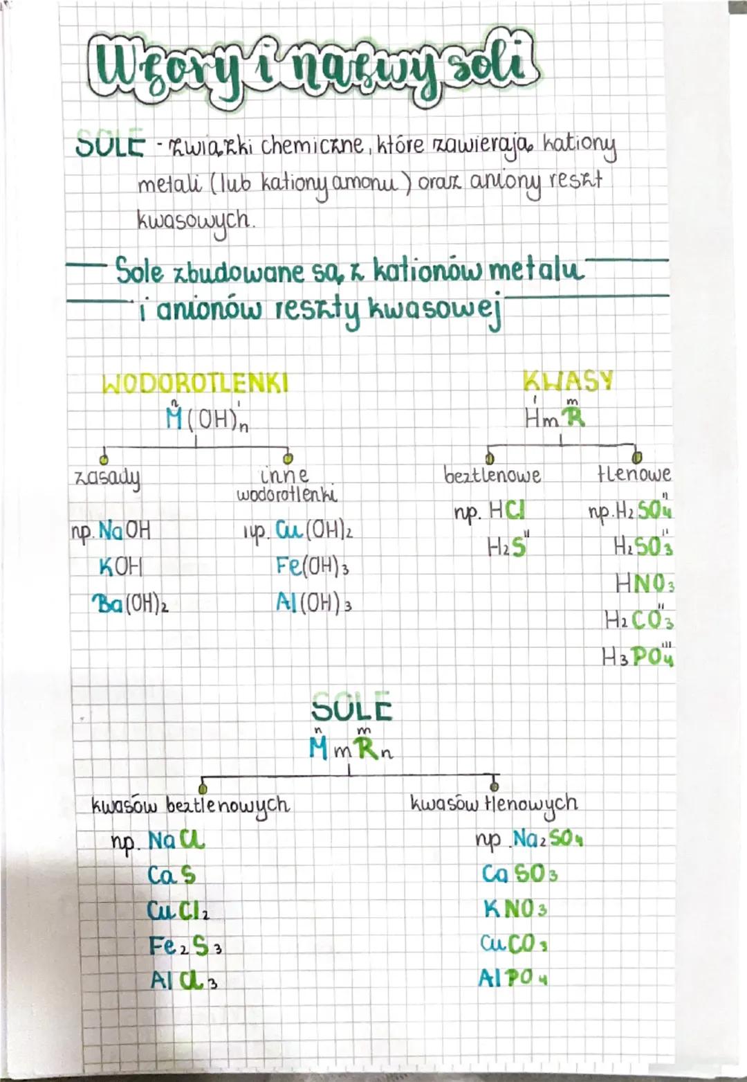 Weory inating soli
SULE wiarki chemiczne, które zawieraja, hationy.
metali (lub kationy amonu) oraz aniony resht
kwasowych.
Sole zbudowane s