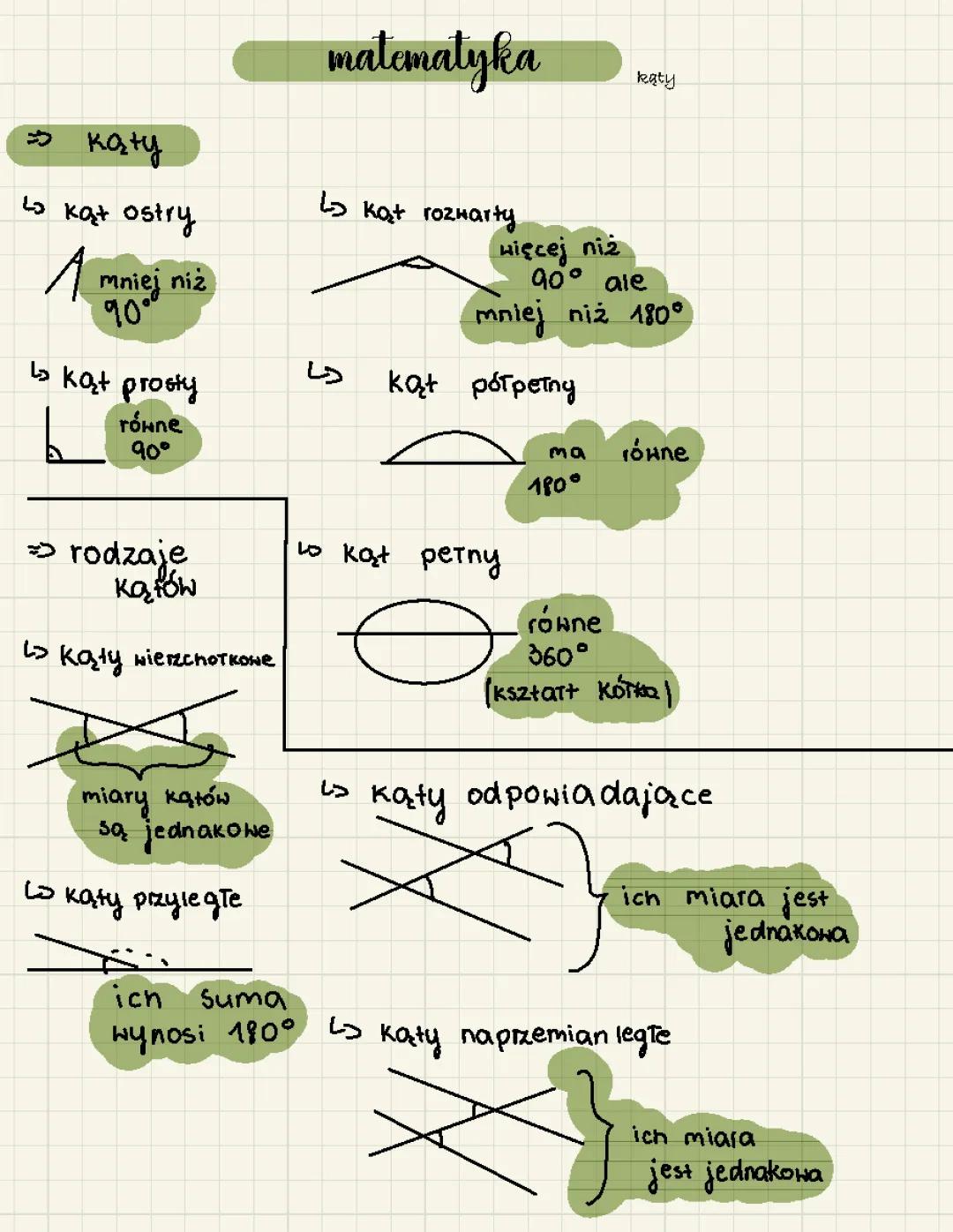 dział figury geometryczne