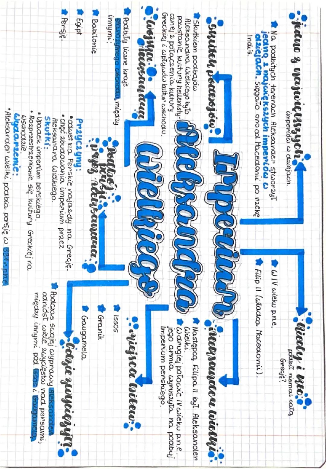 jedno z najwięesszych's
imperiów w dziejach.
Na podbitych terenach Aleksander stworzył
jeano z największych imperiów w
dziejach. Sięgało ono