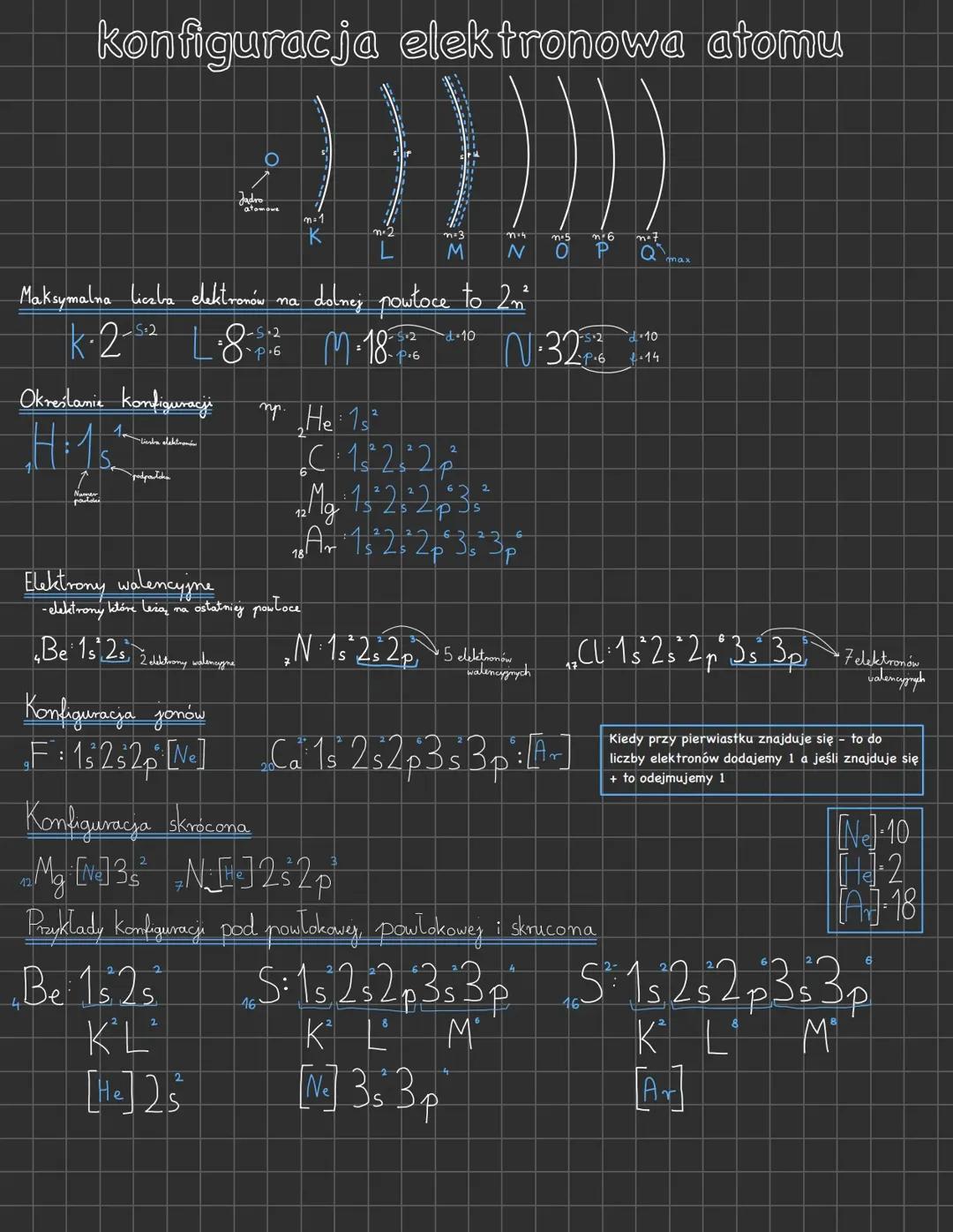 Konfiguracja elektronowa atomu