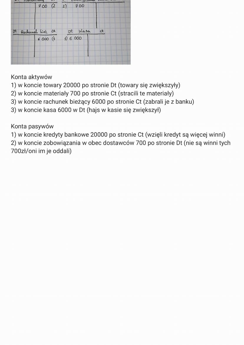 Aktywa - kontrolowane przez jednostkę zasoby majątkowe o wiarygodnie
określonej wartości, powstałe w wyniku przeszłych zdarzeń, które spowod