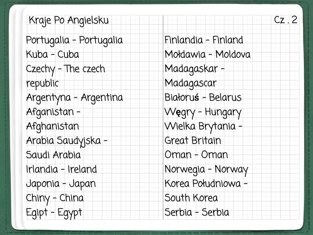 Lista Krajów Po Angielsku - Praktyczna Nauka
