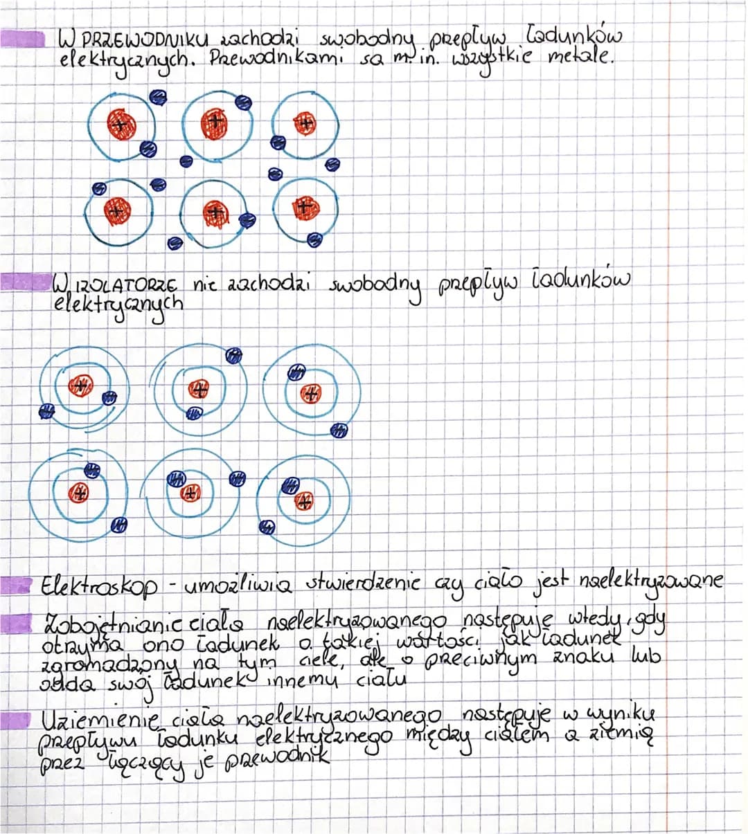 FIZYKA-elektrostatyka
Są dwa rodzaje ładunków elekrycznych - dodatnie i ujemne
tadunki o tym samym znaku to ľadunki jednoimienne,
a tadunki 
