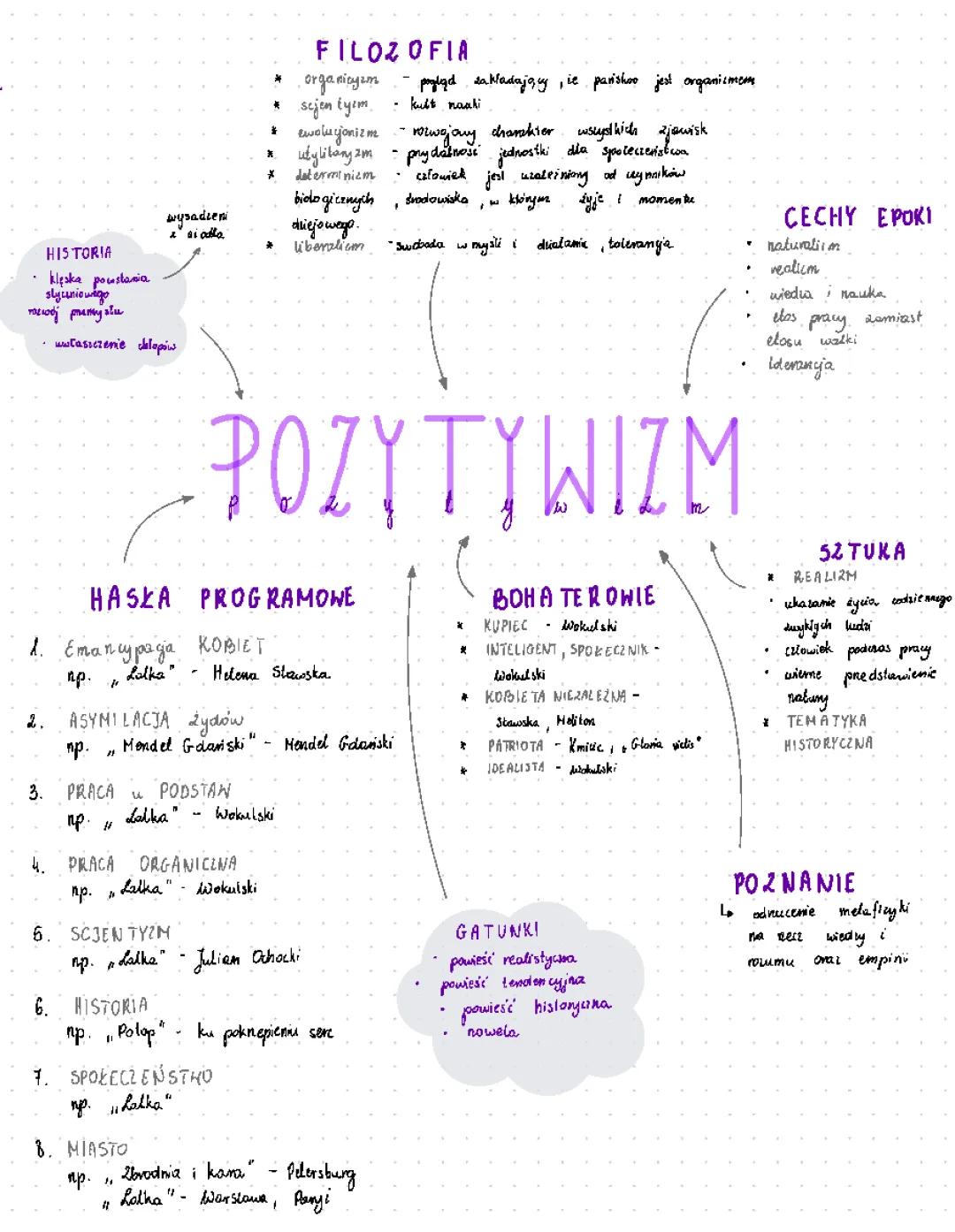 Praca u podstaw i pozytywizm w Lalce - przykłady dla młodych