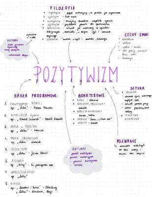 Know Pozytywizm - mapa myśli thumbnail