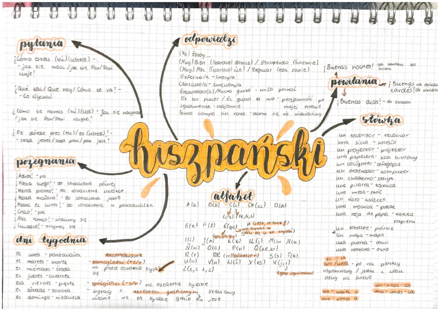 pytania
¿Cómo estas (tú) (usted) -
- jak się
cluje?
mase / jok się Pan/ Pani
¿Qué tal/ Que hay / Cómo te va? -
- Co słychać
¿Cómo te llamas 