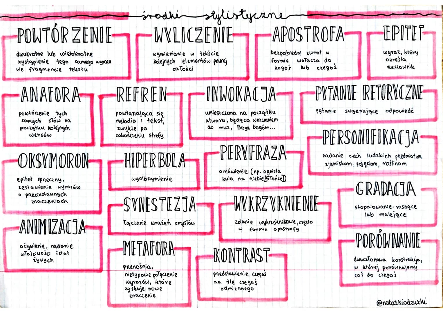 POWTÓRZENIE-
dwukrotne lub wielokrotne
wystąpienie tego samego wyrazu
we fragmencie tekstu
ANAFORA
powtórzenie tych
samych stów na
Początku 