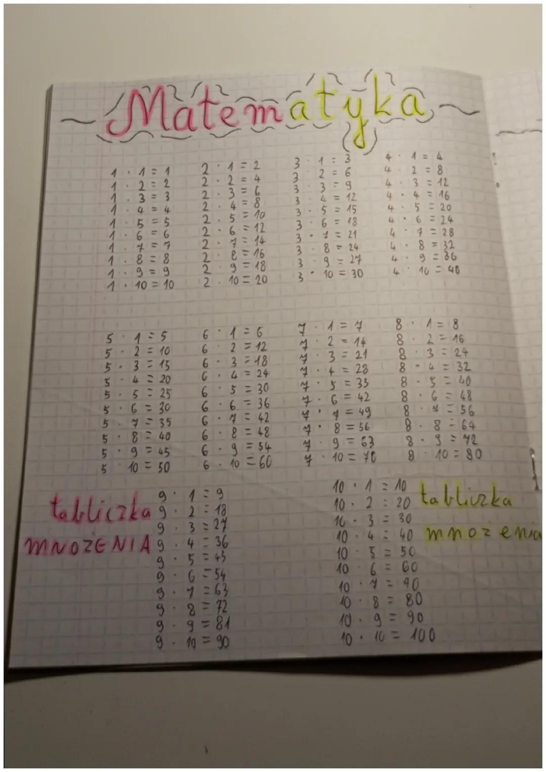 Matematyka~
2.1=2
2-2=4
2-3=6
333
13
2 = 6
3=9
34=12
3-5=15
41=4
4-2=8
43=12
4 4 = 16
4.5=20
•
1
+4=1
1
2=2
1
3 = 3
1
4=4
2.4=8
1.
5 = 5
2
5