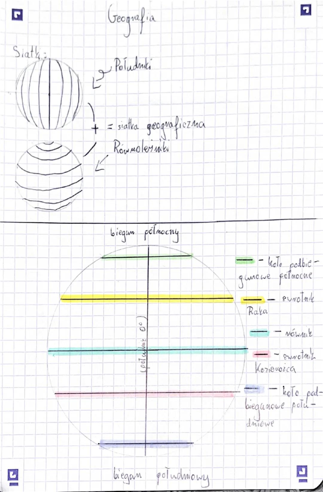Siath

Geografia
Poludniki
+
= siatka geograficzna
Równolermki
biegun północny
- koło podbie-
gune północne
- eurotnik
Raka
- równik
- zwrot