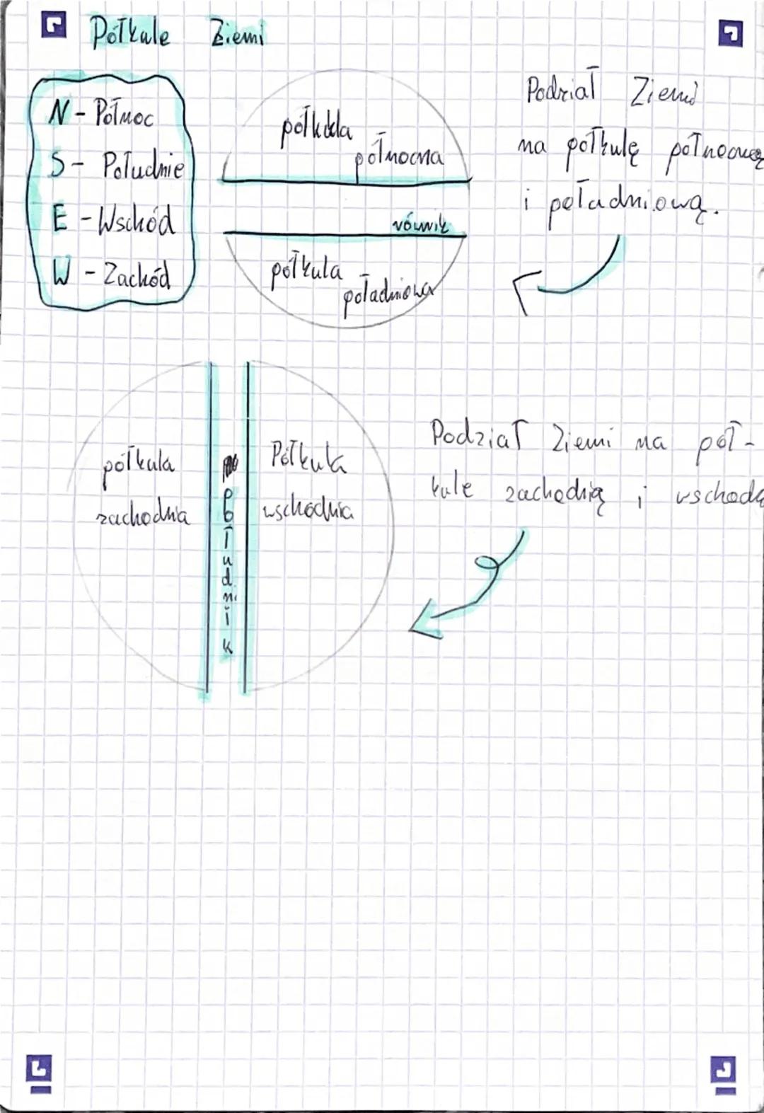 Siath

Geografia
Poludniki
+
= siatka geograficzna
Równolermki
biegun północny
- koło podbie-
gune północne
- eurotnik
Raka
- równik
- zwrot