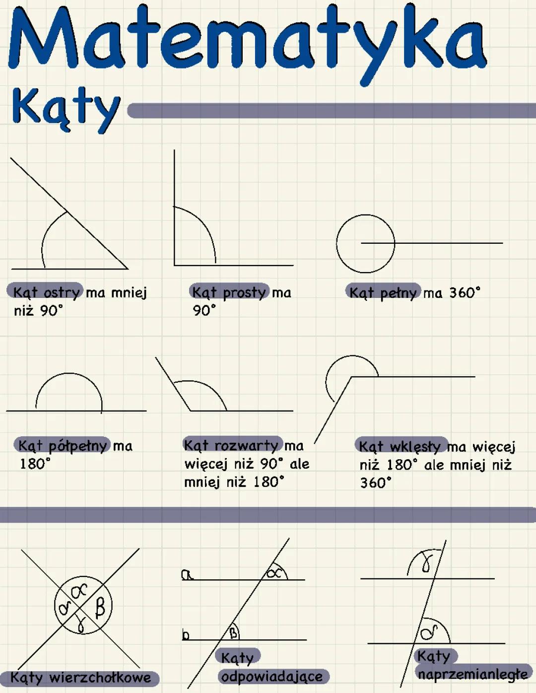 Kąty w matematyce: Definicje i Rodzaje kątów w geometrii