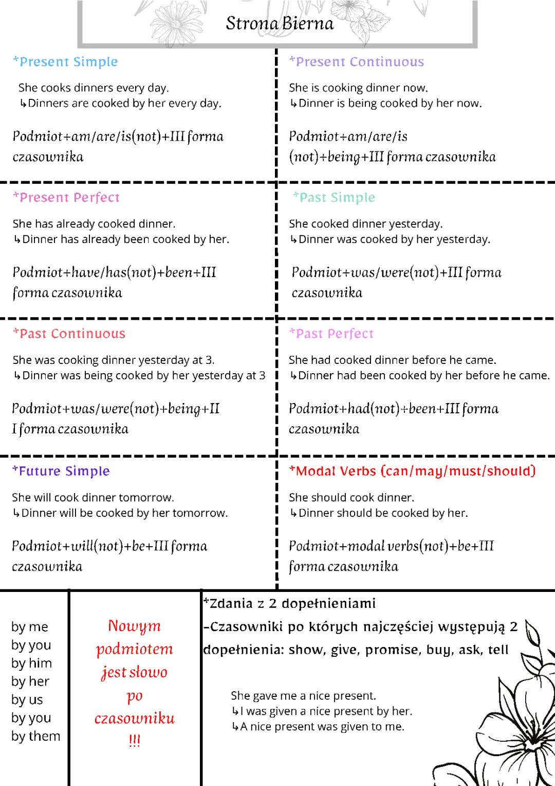 All About Passive Voice: Easy Exercises, Examples, and Tables