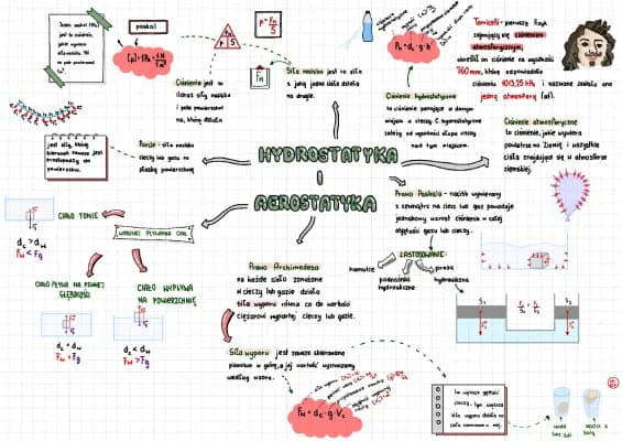 Know HYDROSTATYKA I AEROSTATYKA thumbnail