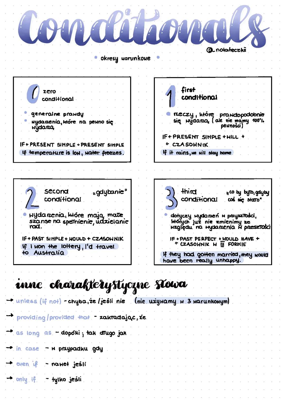 Learn 0, 1, 2, and 3 Conditionals in English - Easy Exercises & Tests