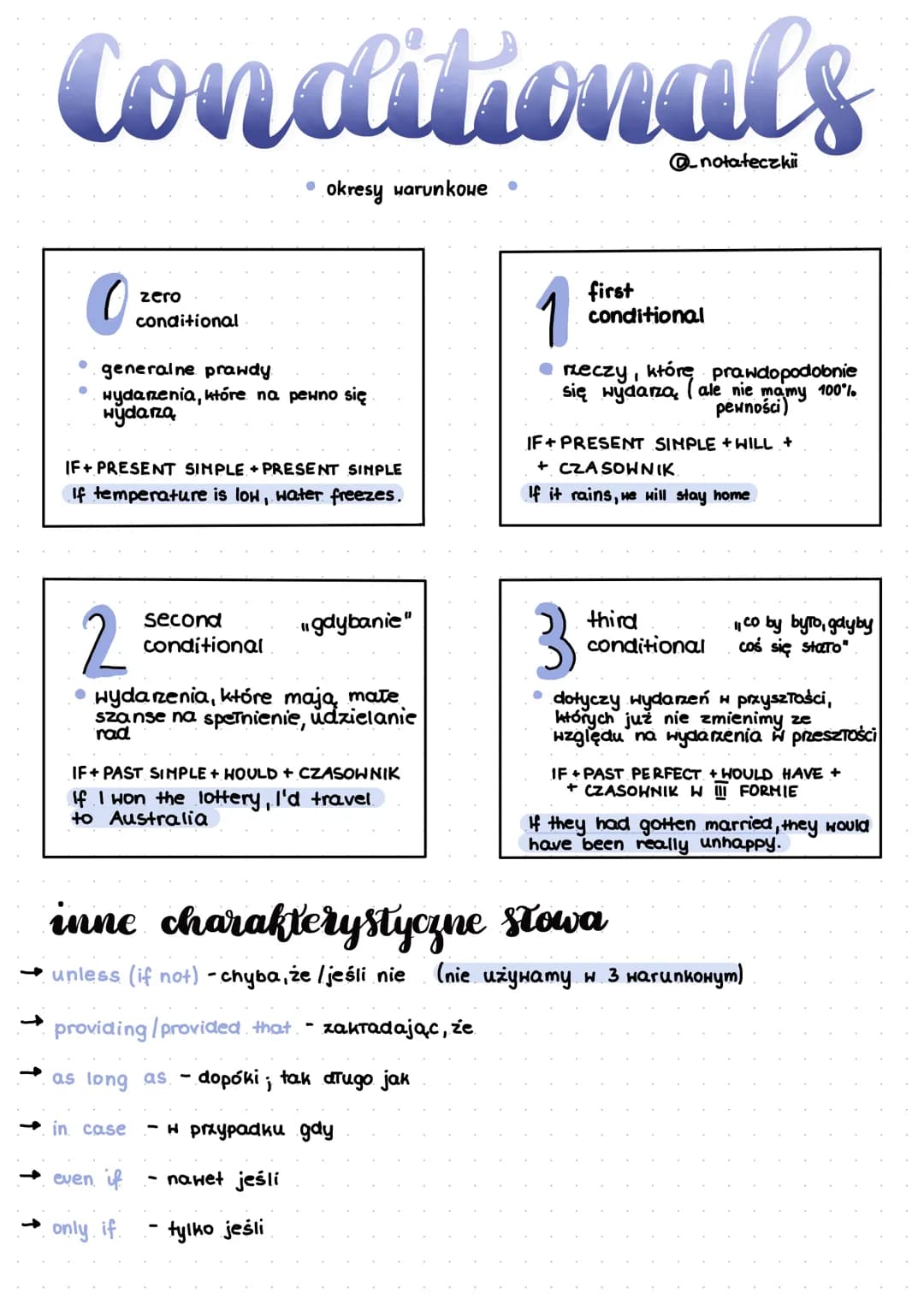 ↑
Conditionals
okresy warunkowe
zero
conditional
generalne prawdy.
wydarzenia, które
wydarzą
IF+ PRESENT SIMPLE + PRESENT SINPLE
If temperat